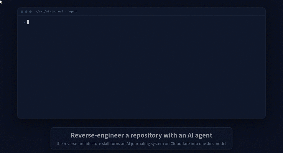The karasu demo GIF. An agent reverse-engineers a repository into one model, then the web app descends from the whole system down to use cases and finally switches to the Deploy view